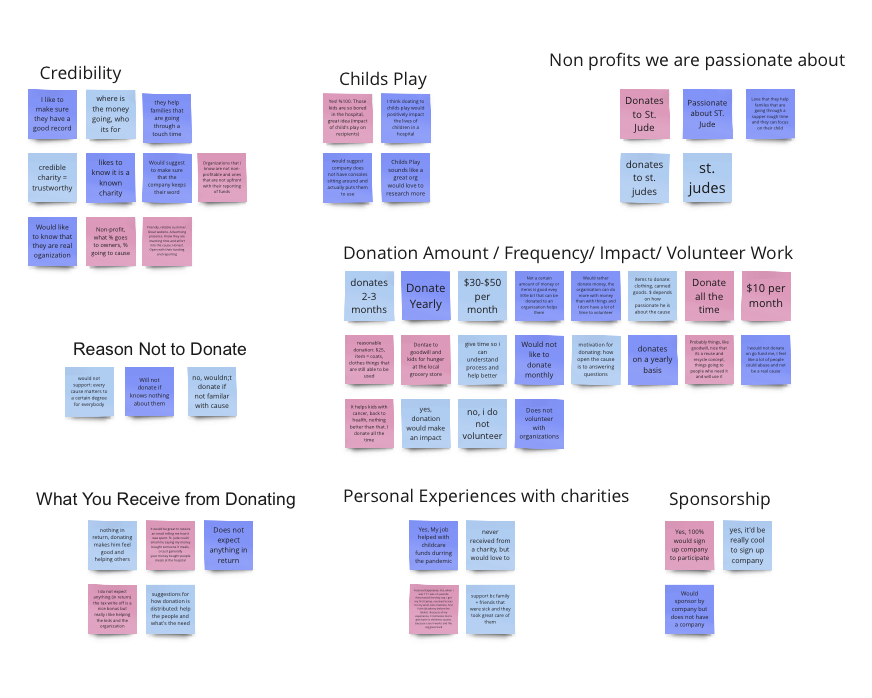 Mapping of different colored sticky notes into different categories